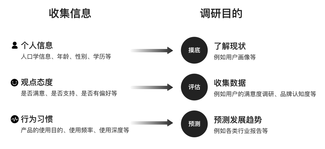 问卷调研结果的可信度：随机抽样与调研样本量